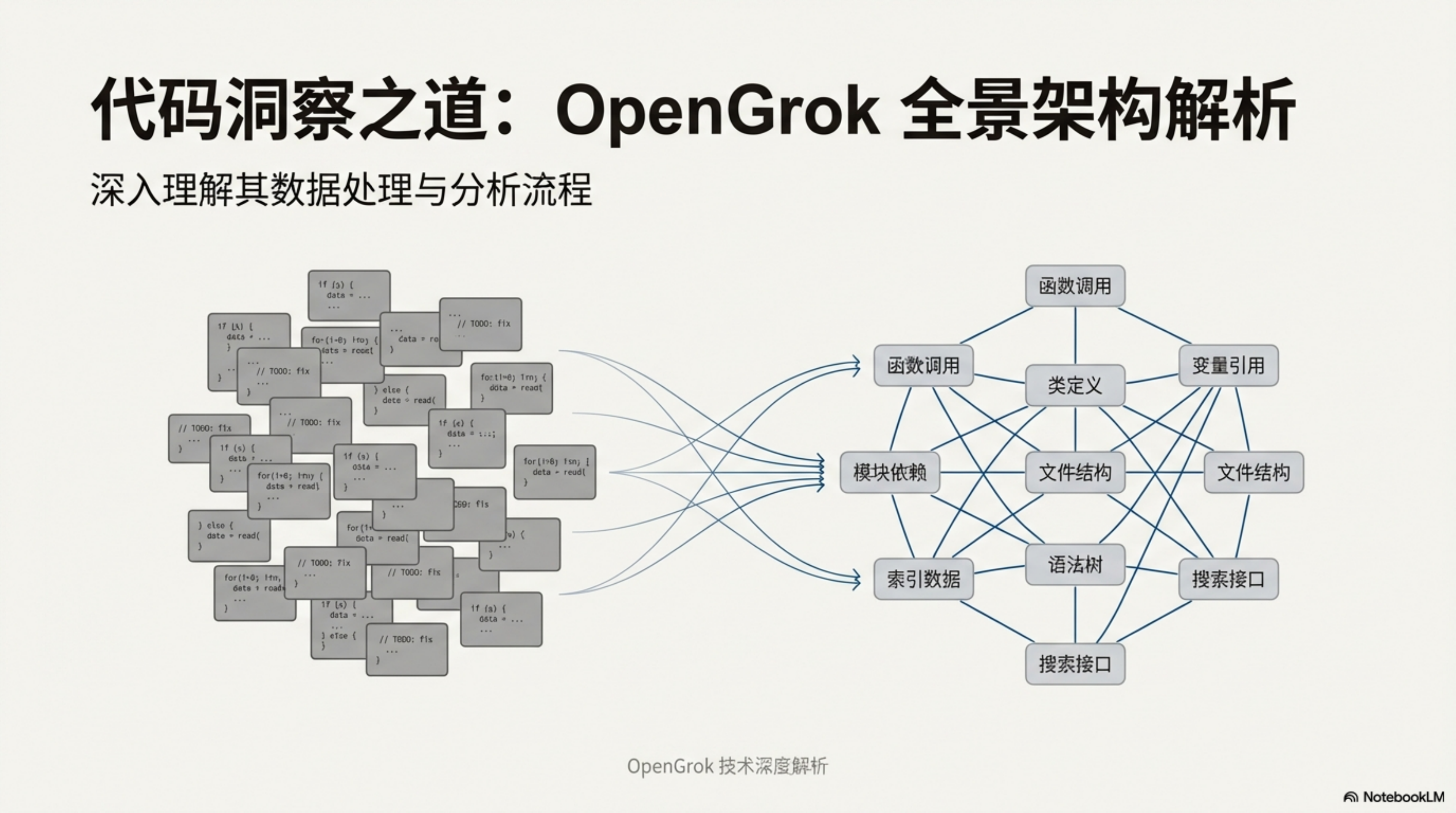 OpenGrok 代码知识架构 – 概览